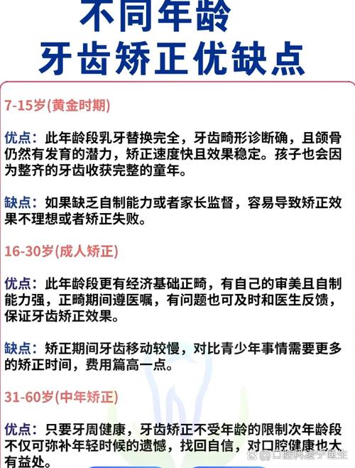 18岁矫正牙齿需多久？成年后矫正周期会受影响吗？-图1