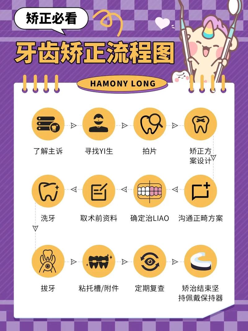 牙齿矫正中线不齐该怎么处理?-图2 牙齿矫正中线不齐该怎么处理?-图2