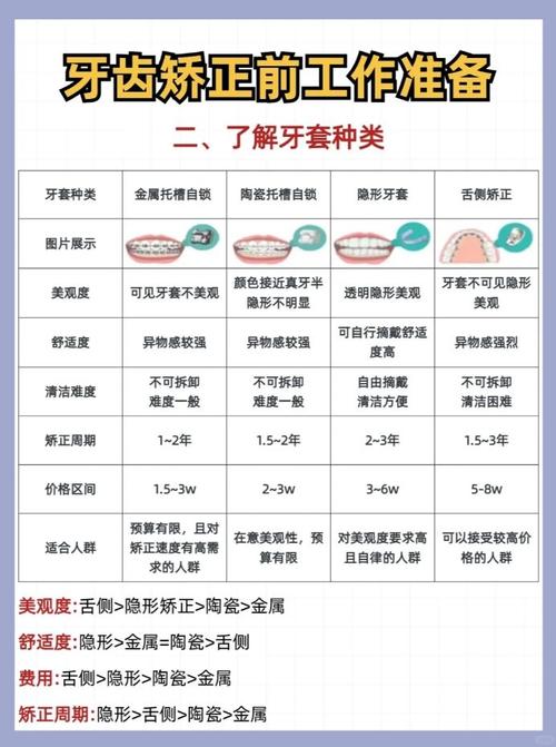 牙齿矫正大概需要多久？不同情况时间差异大吗？-图3