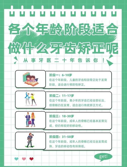 矫正牙齿什么年龄最好-图2