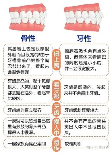 二次矫正牙齿危害有多大？这些风险你必须知道？-图1