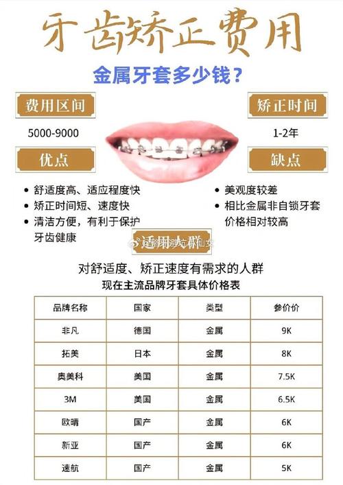 南宁矫正牙齿要多少钱-图2