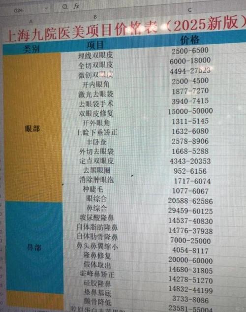 上海九院牙齿矫正价格多少？不同矫正方式费用差异大吗？-图2