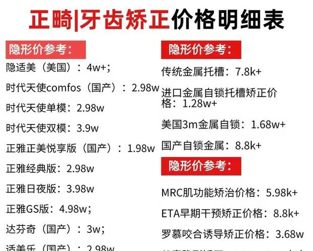 上海九院牙齿矫正价格多少？不同矫正方式费用差异大吗？-图1