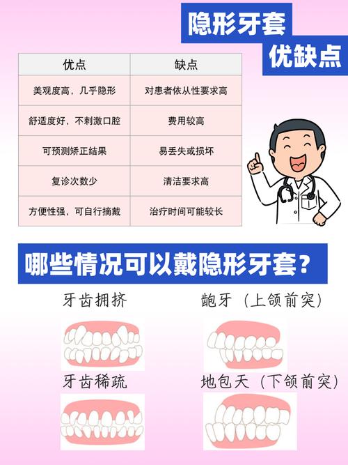 牙齿矫正带牙套要多久-图1