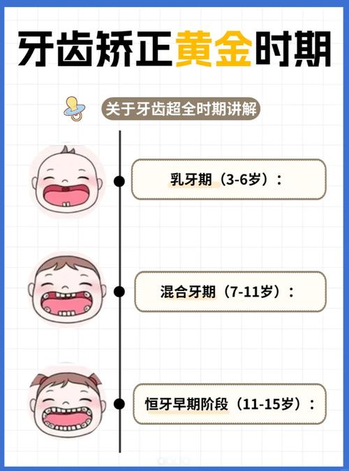 孩子矫正牙齿的最佳时间是什么时候？-图3