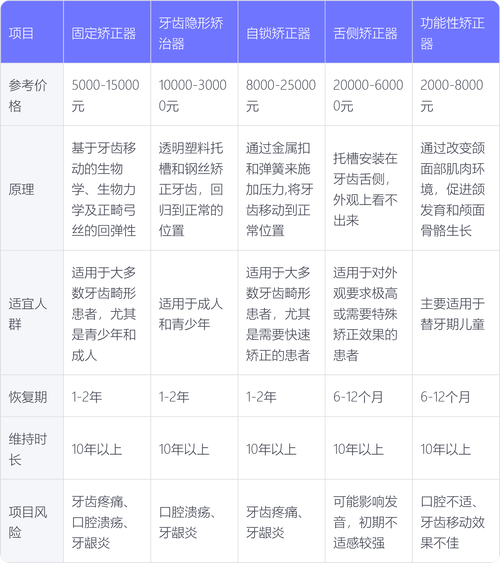 成人矫正牙齿要多少钱-图2