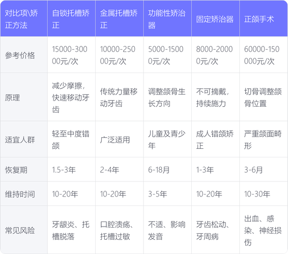 矫正牙齿最便宜要花多少钱？-图2