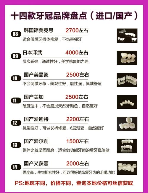 美容冠矫正牙齿费用高吗？大概多少钱？-图2