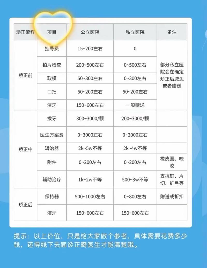 杭州矫正牙齿要多少钱？2025年最新价格及影响因素汇总？-图2