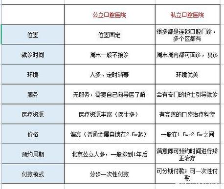 20岁还能矫正牙齿么-图3 20岁还能矫正牙齿么-图3
