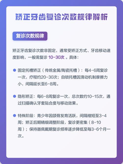 矫正牙齿期间,多久复诊一次合适?-图1 矫正牙齿期间,多久复诊一次合适?-图1