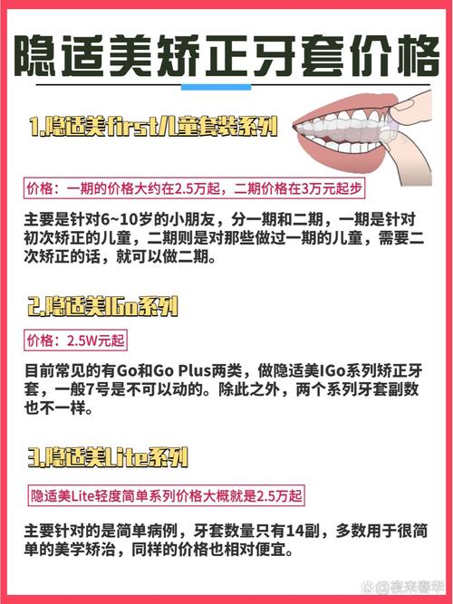 隐形矫正牙齿费用大概多少？-图1