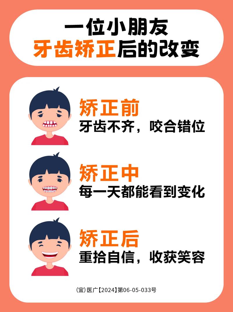 地包天牙齿矫正多少钱-图2