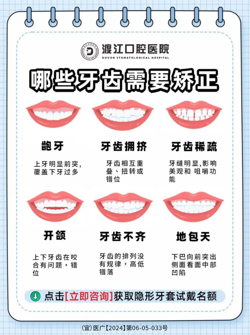 矫正牙齿费用大概多少？影响因素与价格区间是怎样的？-图2