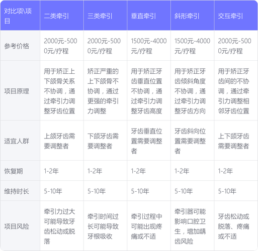 矫正牙齿费用大概多少？影响因素与价格区间是怎样的？-图3