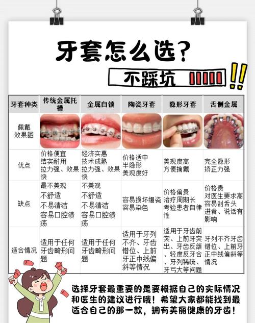 成人矫正牙齿利弊如何权衡？-图2