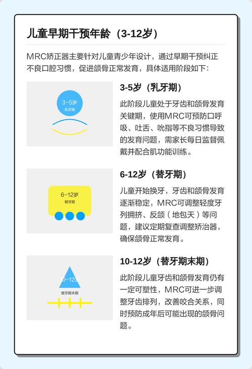 mrc牙齿矫正适合几岁开始？最佳矫正年龄是什么时候？-图2