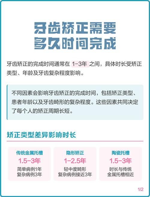 牙齿矫正到底要多久？影响因素有哪些？-图2