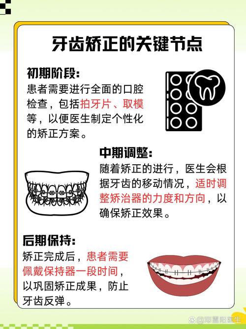 牙齿矫正周期长吗？一般需要多长时间？-图3
