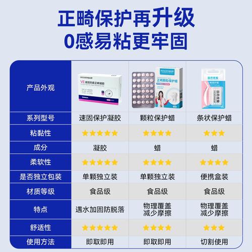 牙齿矫正打骨钉要花多少钱？-图2