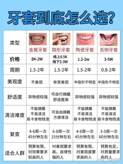 隐型矫正牙齿的费用大概需要多少呢？-图1