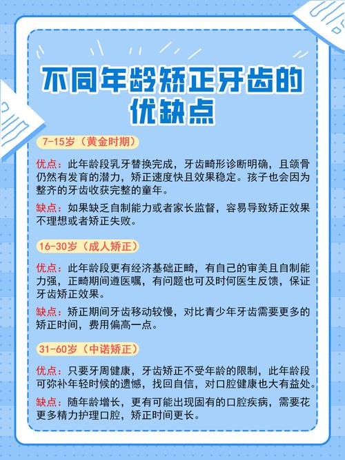 矫正牙齿多少岁最合适？不同年龄段矫正的黄金时间是什么时候？-图2