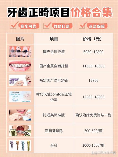 小孩牙齿矫正价格表-图1