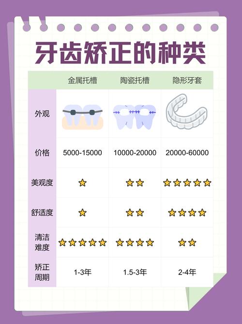 沈阳牙齿矫正去哪好-图1