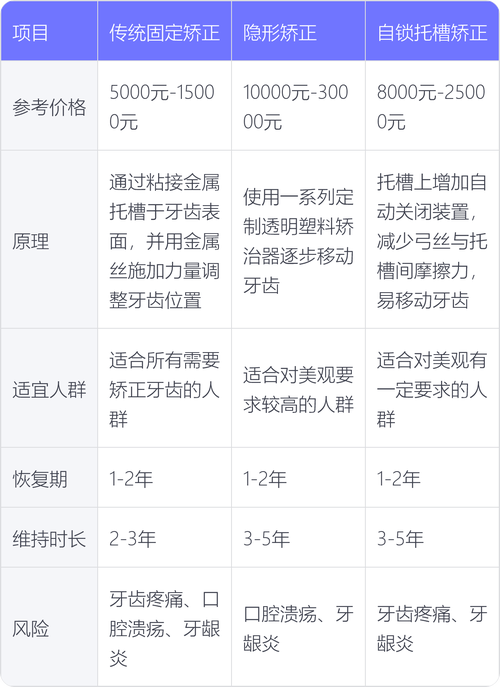 燕郊牙齿矫正多少钱-图2