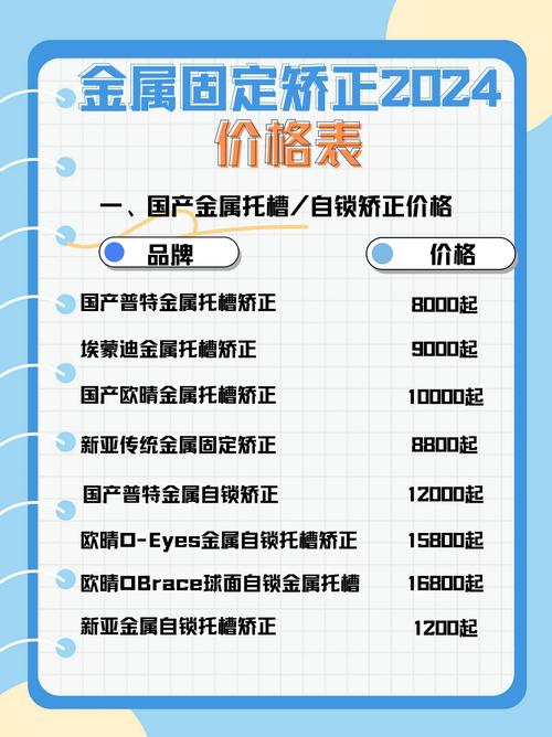 牙齿矫正美容价格表受哪些因素影响？-图3