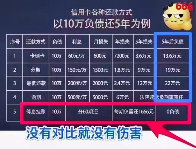 牙齿矫正信用卡分期靠谱吗？申请要注意啥？利息怎么算？-图1