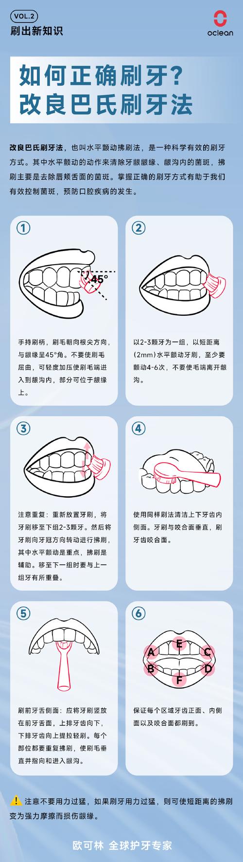 牙齿矫正时，刷牙的正确方法是什么？-图2