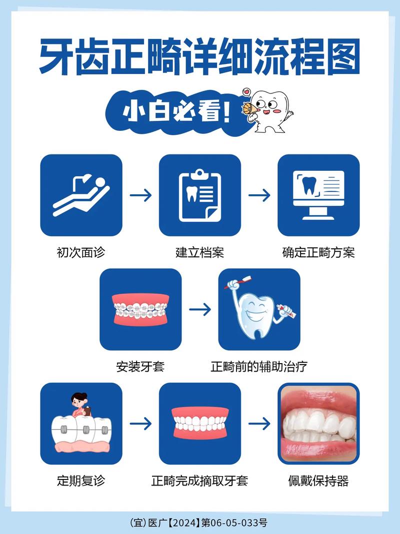 矫正牙齿的详细步骤及矫正周期是怎样的？-图1