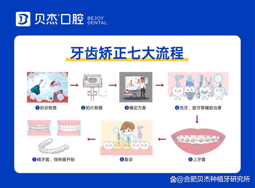 矫正牙齿的详细步骤及矫正周期是怎样的？-图2