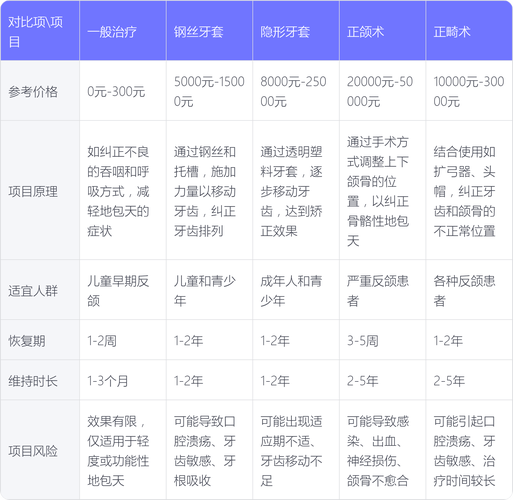 地包天矫正要花多少钱？影响因素有哪些？-图1