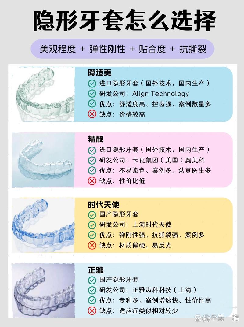 矫正牙齿半隐形价格-图1