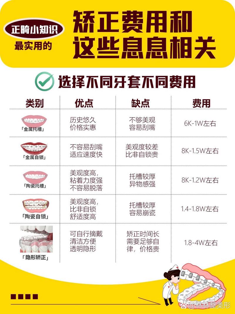 矫正牙齿半隐形价格-图3