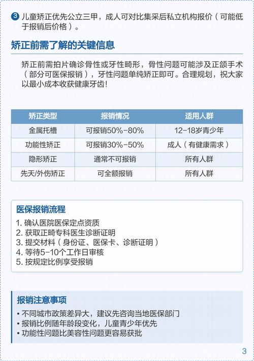 矫正牙齿可否用医保-图1