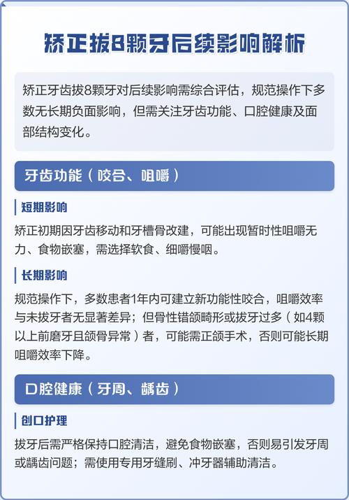 牙齿矫正为何要拔8颗牙？必要还是过度？-图1