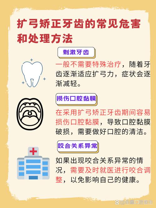 牙齿矫正会有哪些危害？这些潜在风险你了解吗？-图3