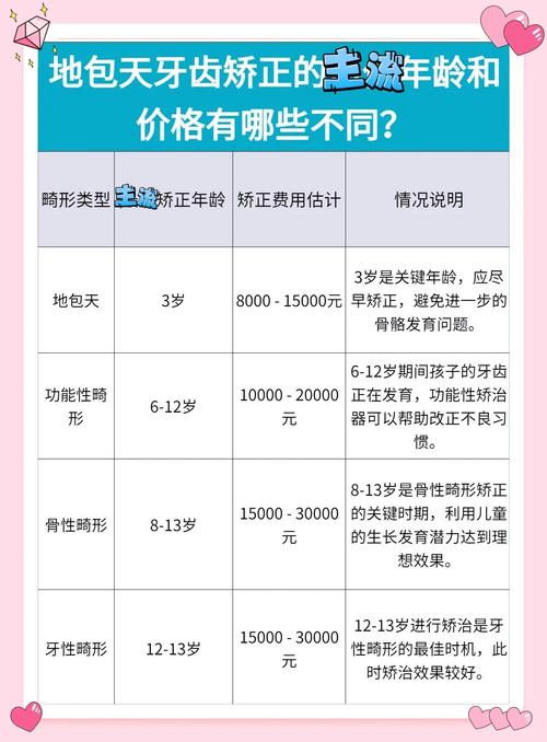 上海矫正牙齿价格是多少？不同医院和矫正方式差异大吗？-图2