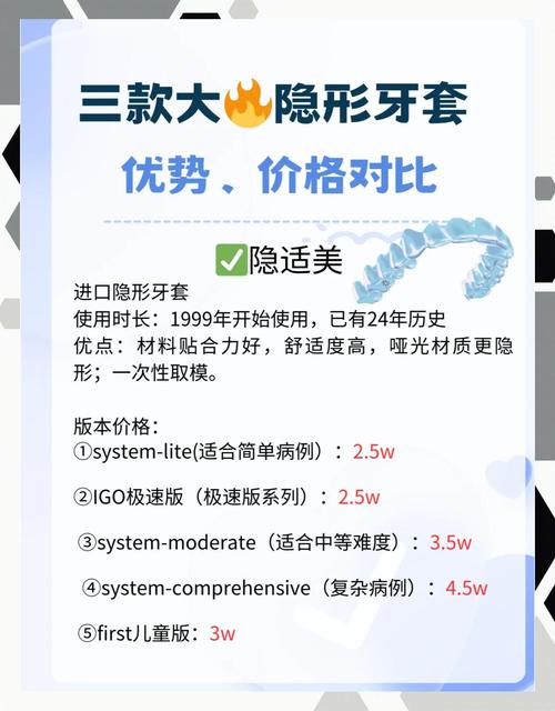 隐形牙齿矫正术费用多少?这些因素影响价格?-图3 隐形牙齿矫正术费用多少?这些因素影响价格?-图3