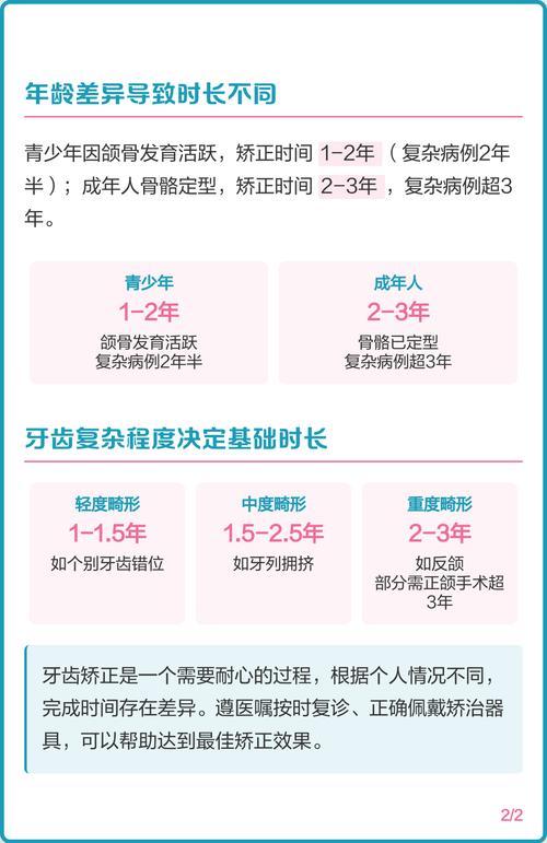 牙齿矫正最快要多久完成？时间有最短限制吗？-图2