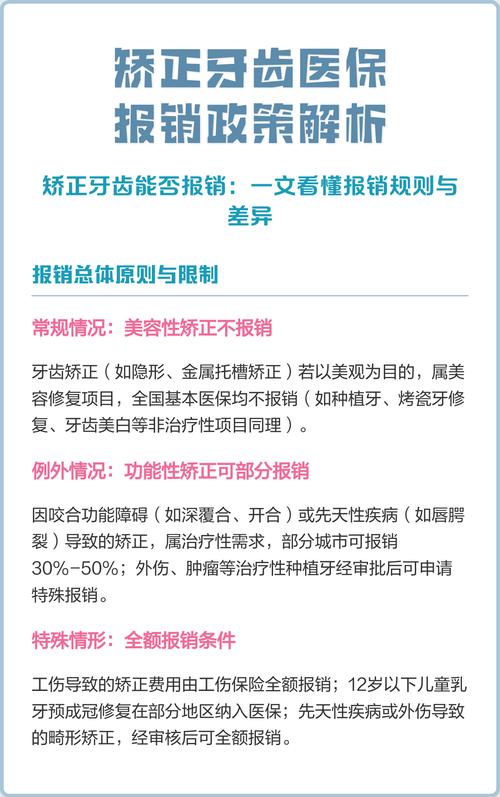 牙齿矫正费用能走保险吗？报销条件和流程是怎样的？-图1