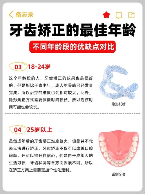 牙齿矫正的最佳时间是什么时候?-图3 牙齿矫正的最佳时间是什么时候?-图3