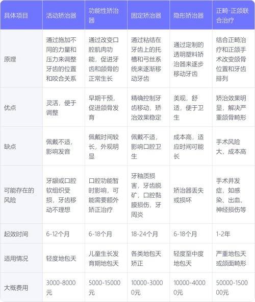 矫正牙齿的最迟年龄-图2