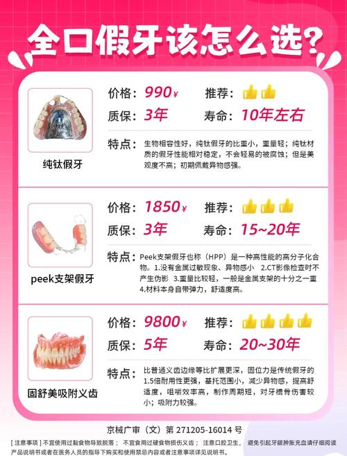 美容冠牙齿矫正价钱-图2