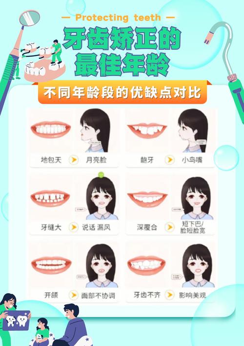 南京牙齿矫正的年龄-图2 南京牙齿矫正的年龄-图2