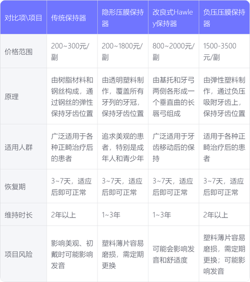 牙齿矫正保持器价钱-图1